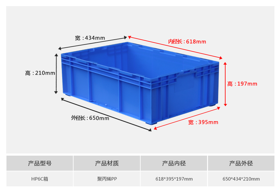 william威廉中文官网HP6C塑料物流箱正面展示，大型深口设计带加强筋