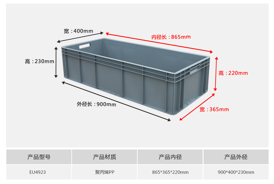 william威廉中文官网EU4923塑料物流箱正面展示 william威廉中文官网EU4923塑料物流箱正面展示,加长较深重型设计带加强筋