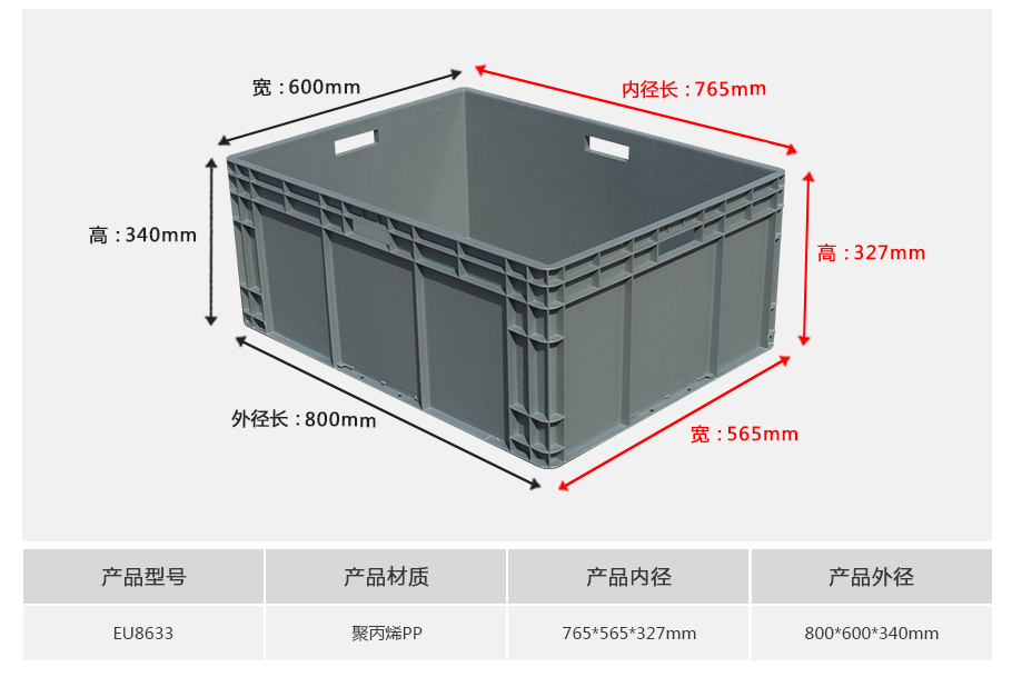 william威廉中文官网EU8633塑料物流箱正面展示，大型超深超重型设计带加强筋